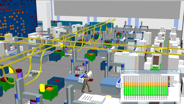 Logistiksimulation - Durchsatzoptimierung - Produktionssimulation - Digitale Fabrik